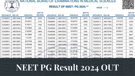jobriya result 2024|NEET PG 2024 result declared: Check direct link here .